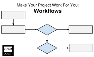 Make Your Project Work for You – Workflows