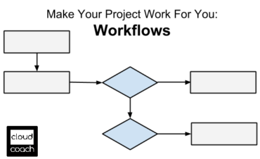 Make Your Project Work for You – Workflows