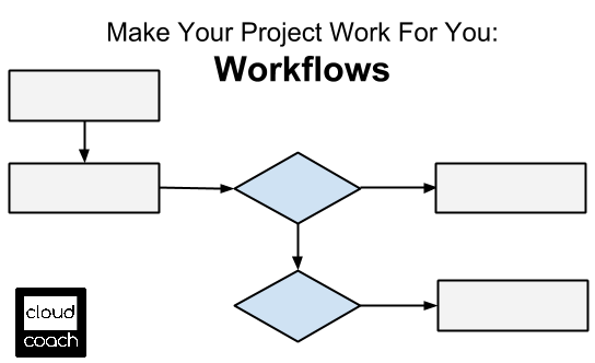 Workflows 1