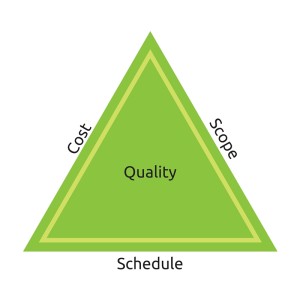 Project Management Triangle 300x300