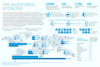 Cloud Coach and the Salesforce Ecosystem