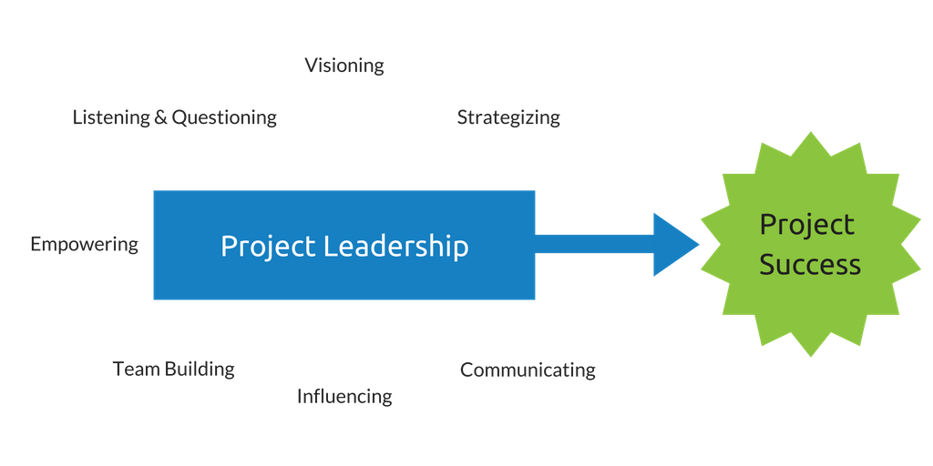 Project Leadership 1024x512