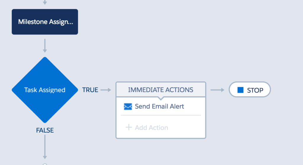 Full Email Notification Process 1024x560