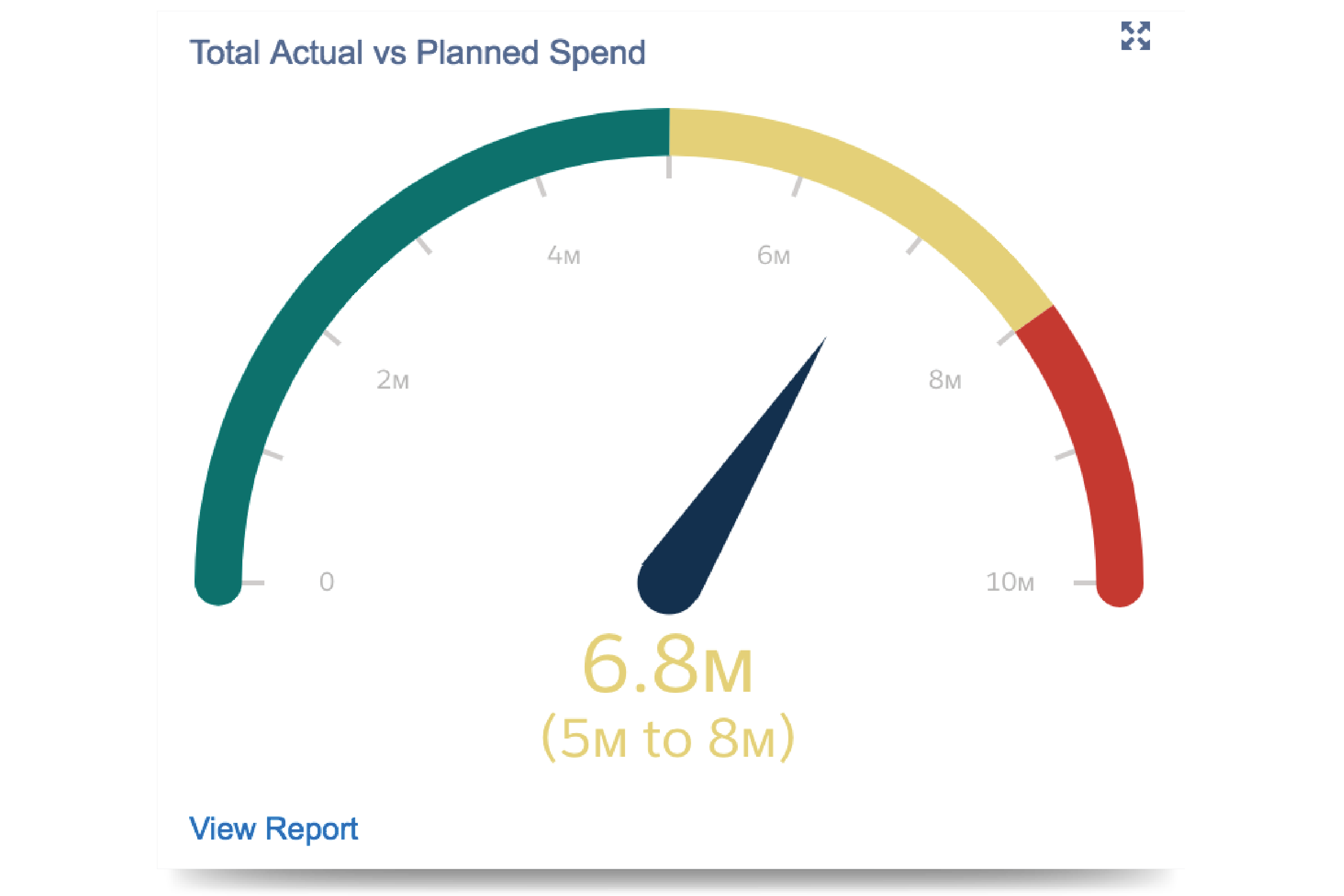 Project Reporting for Salesforce