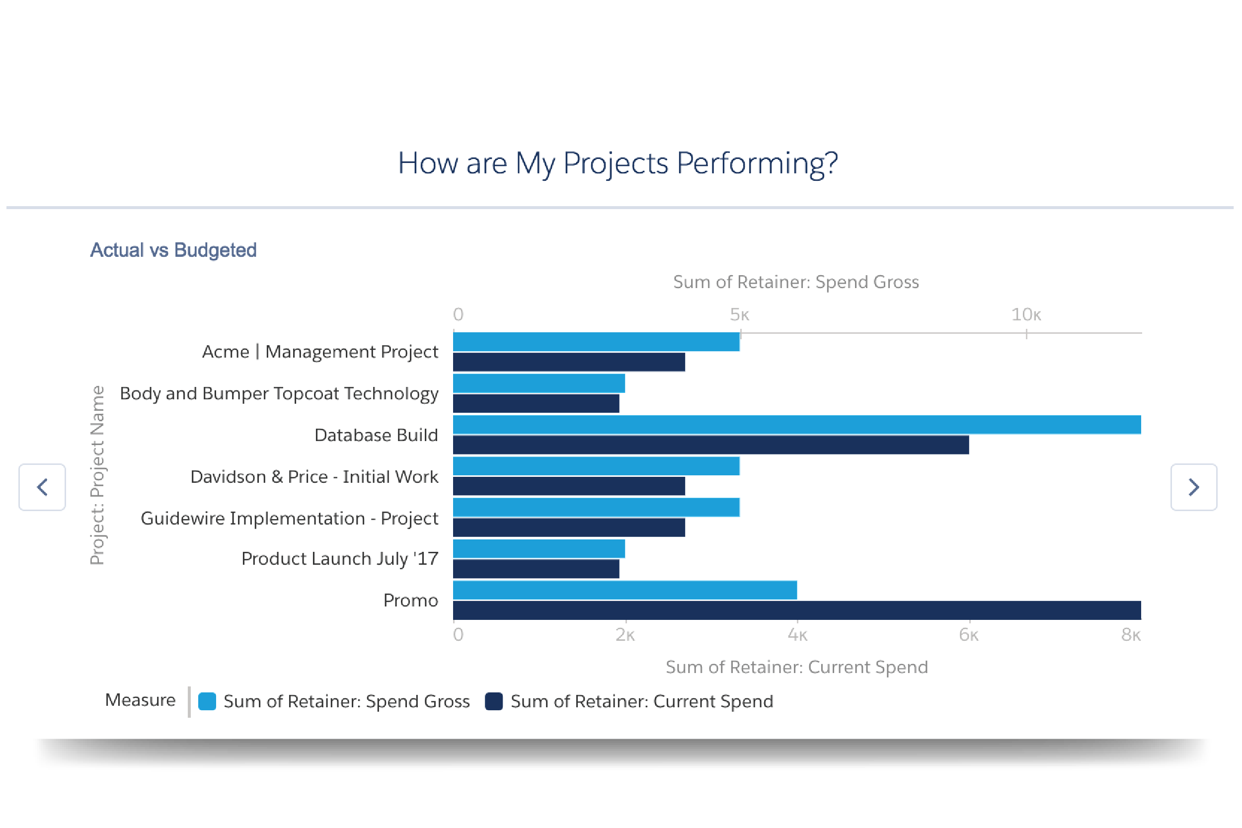 Create your own reports