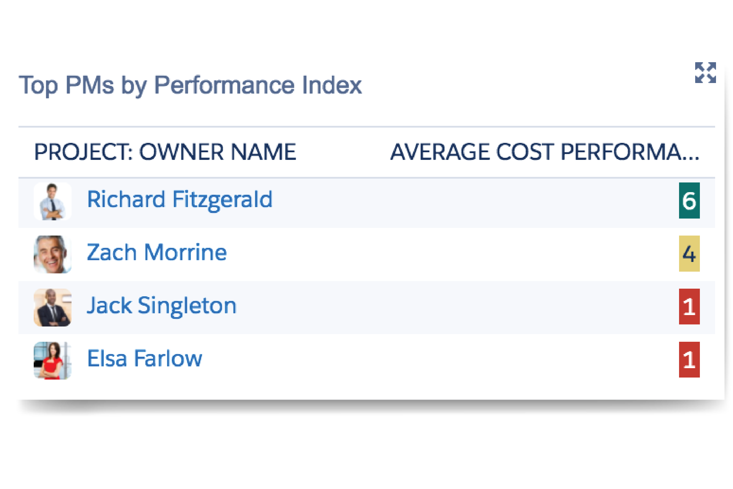 See key metrics