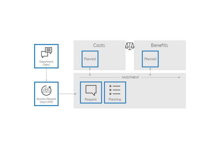Ultimate Cloud Coach