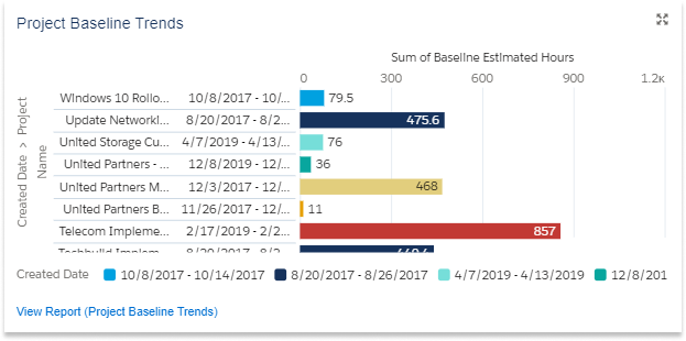 TI 206 BAseline Trends 1