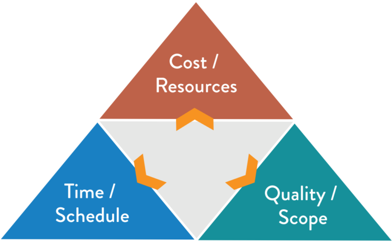 What is a Baseline? | Cloud Coach