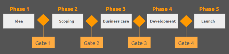 phase gate process