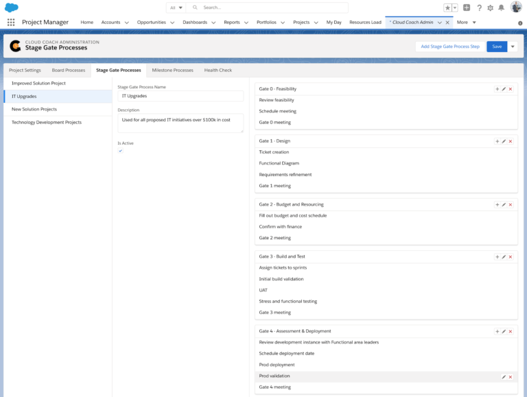 The Stage Gate Process A Project Management Guide Cloud Coach 8135