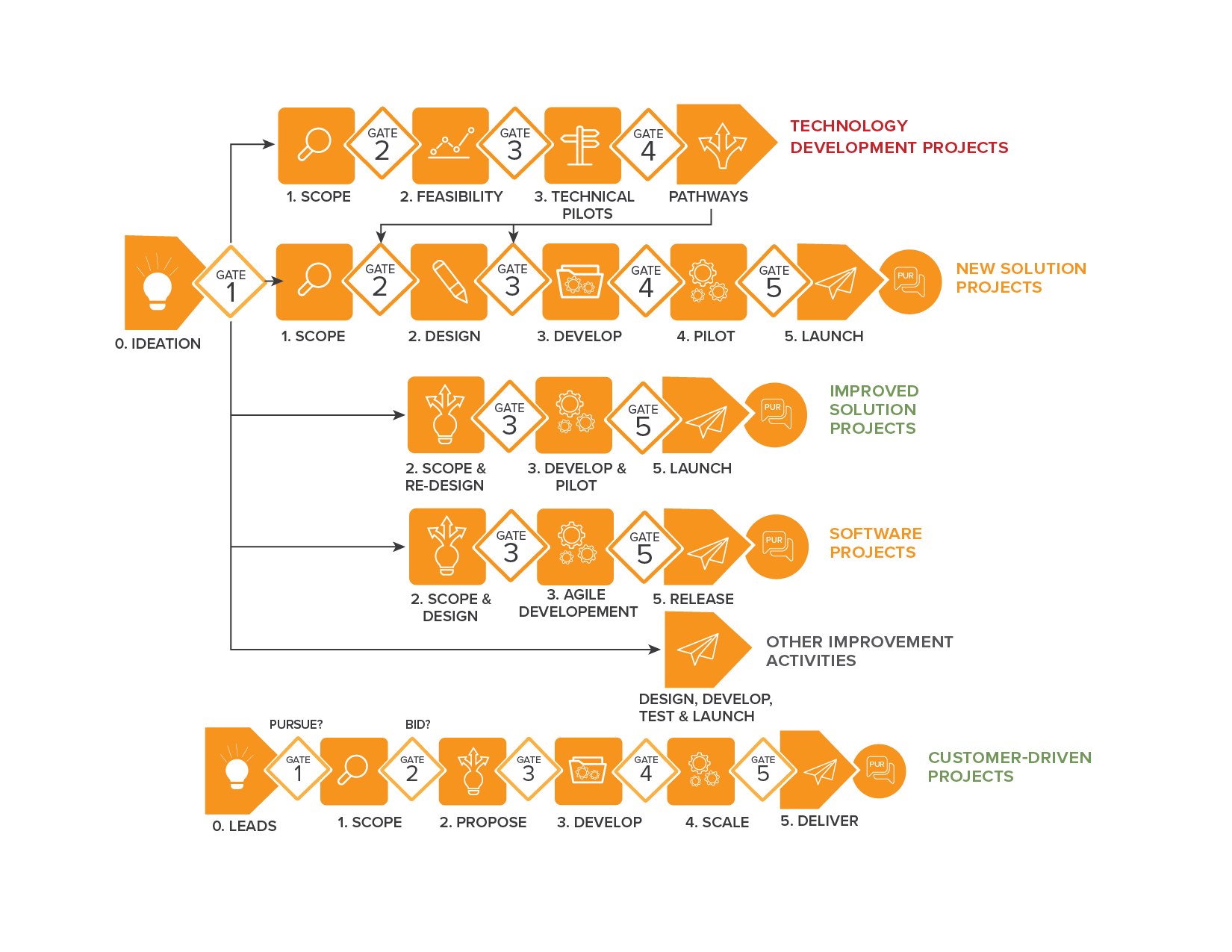 The Stage Gate Process A Project Management Guide Cloud Coach 8406