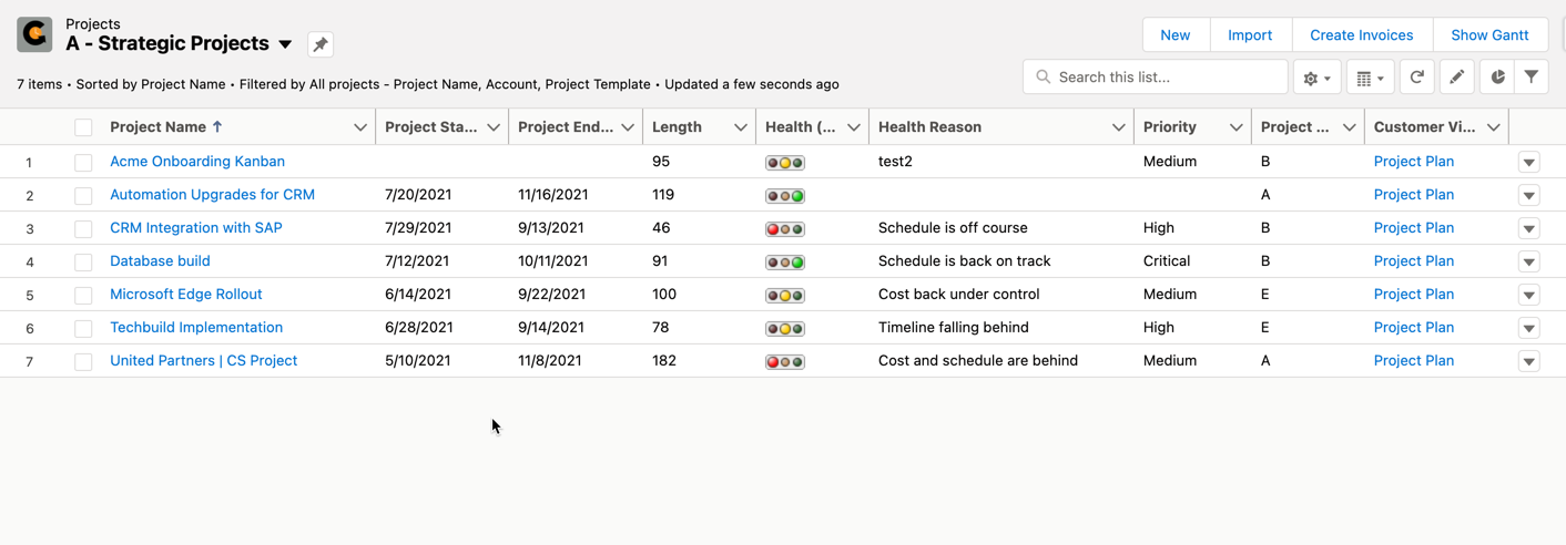 Salesforce List Views For Project Management | Cloud Coach