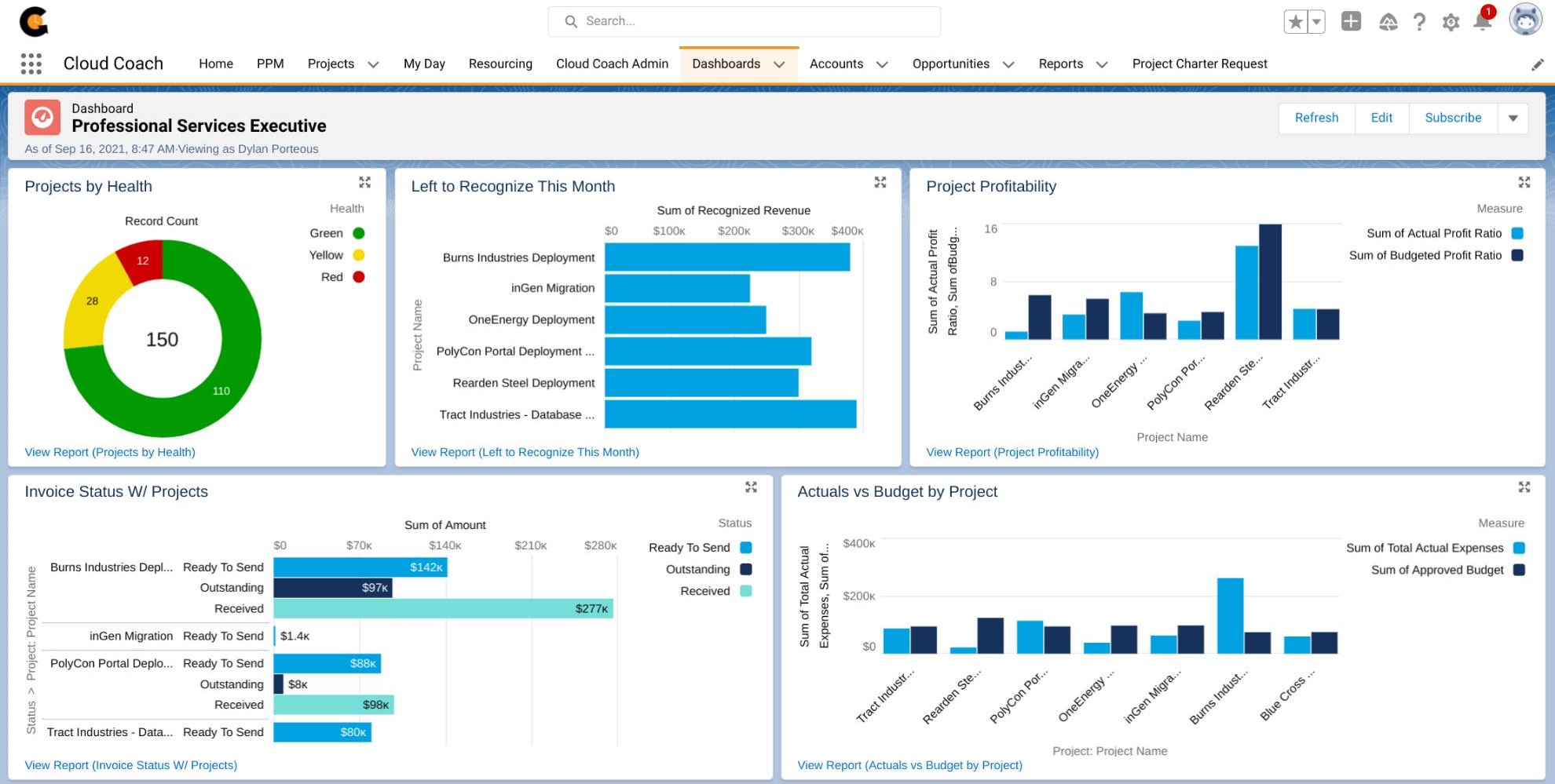 Professional Services Executive Dashboard