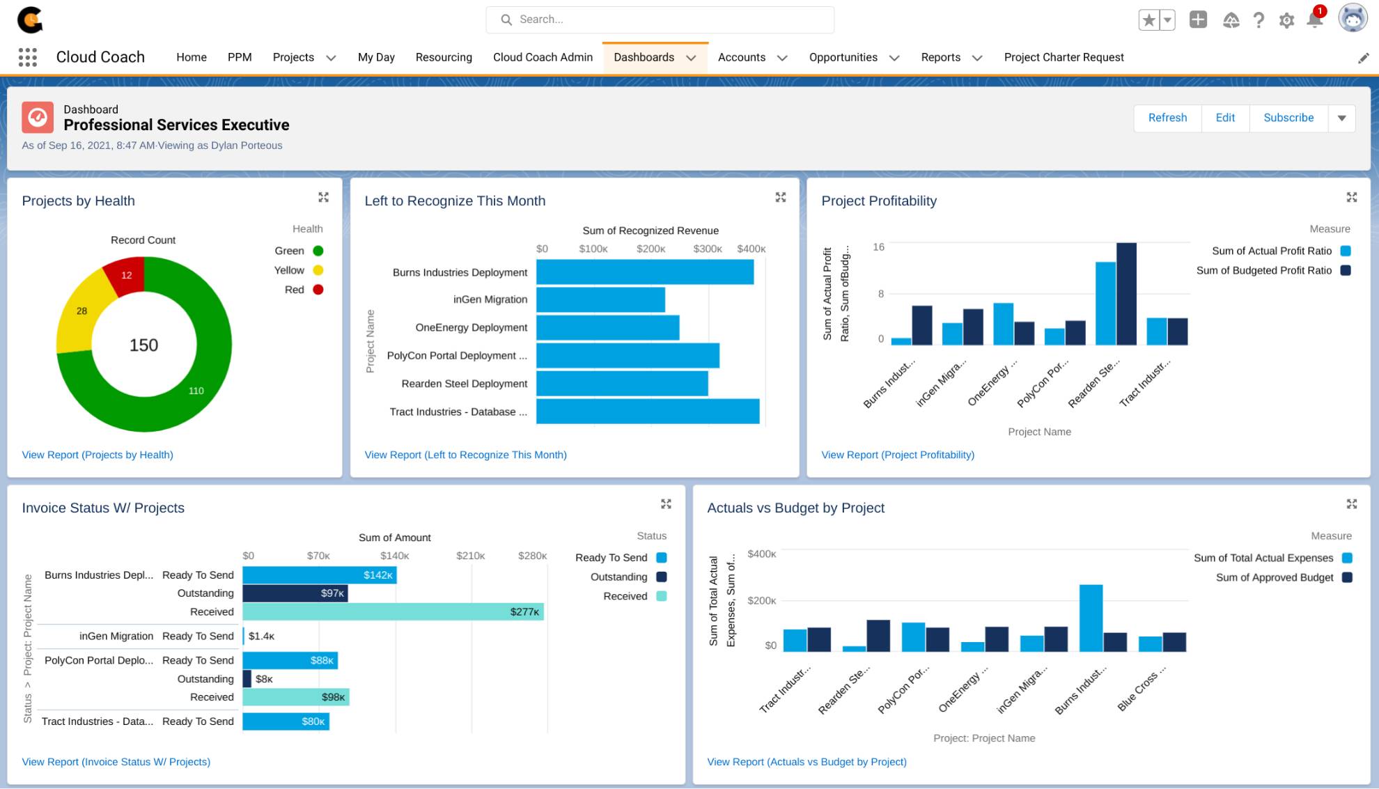 Professional Services Executive Dashboard