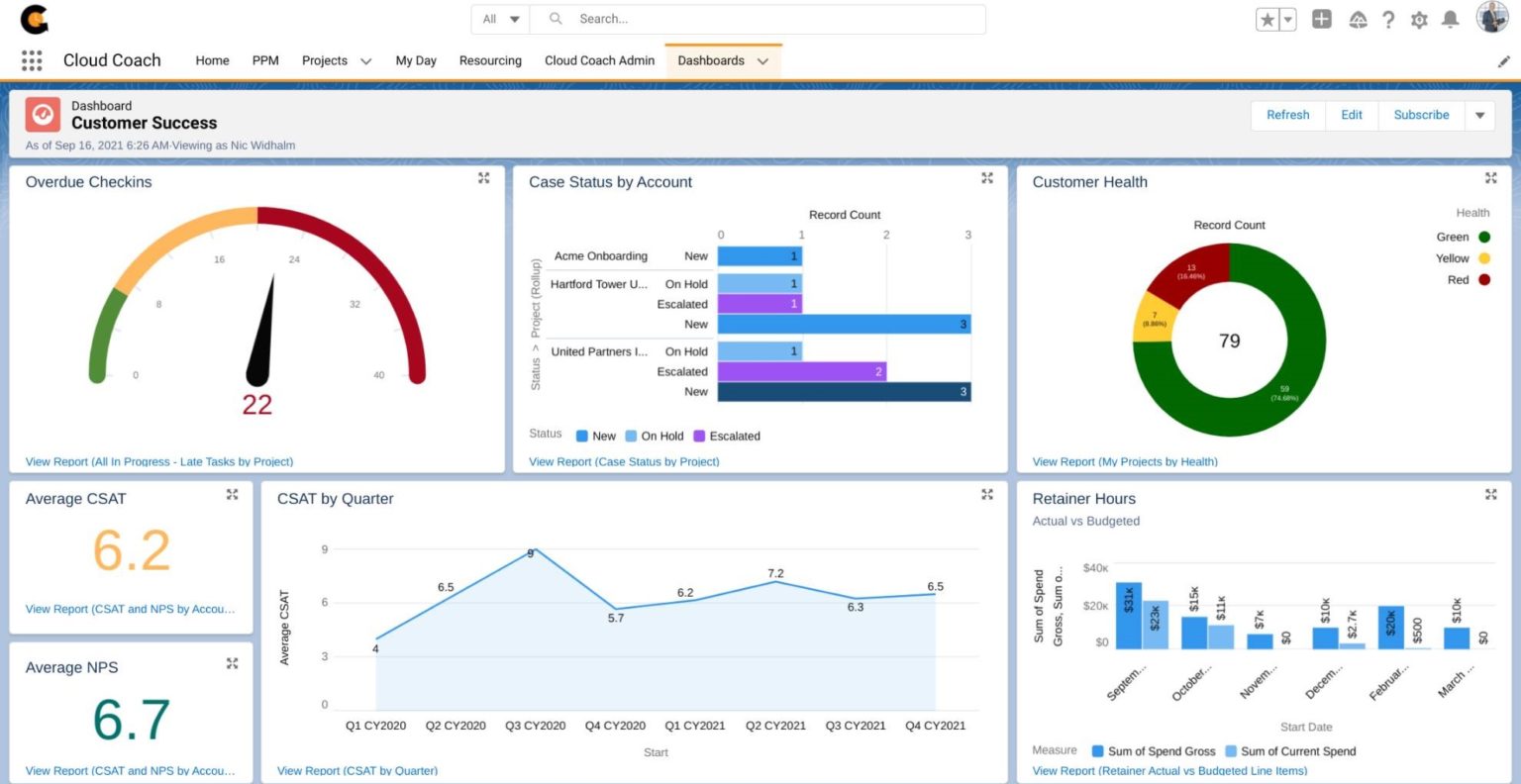 Dashboards in Salesforce for Project Management Cloud Coach
