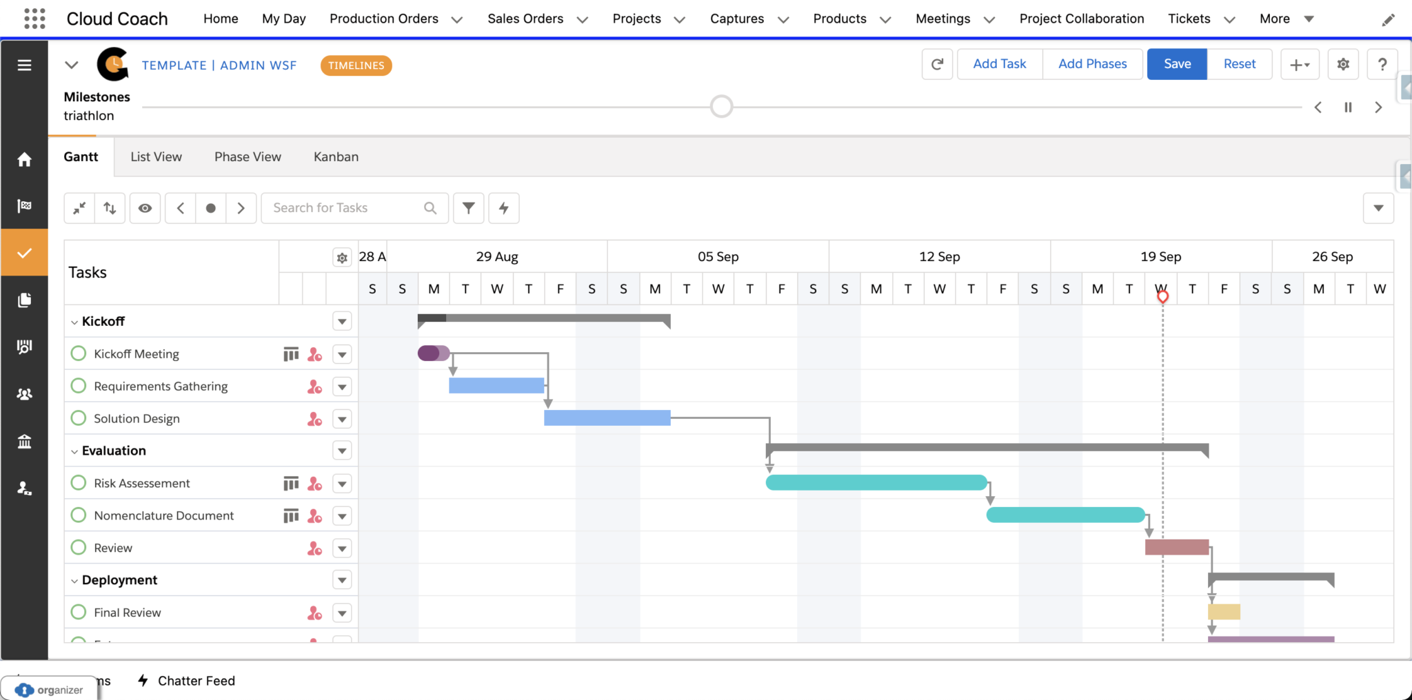 Kanban Boards vs Gantt Charts What to use? Cloud Coach