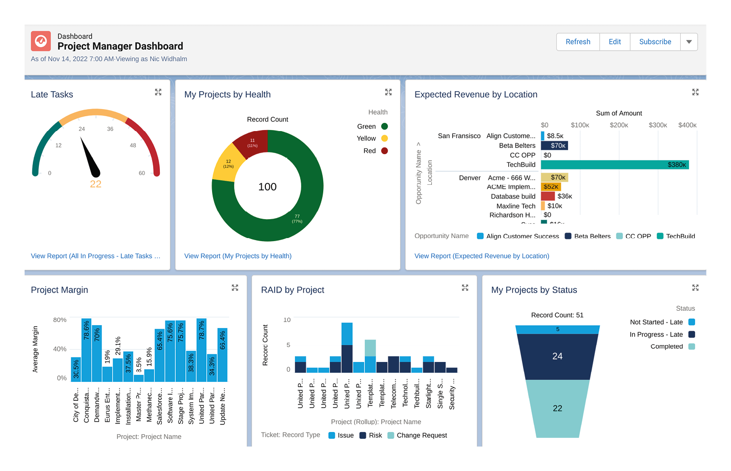 Project Manager Dashboard
