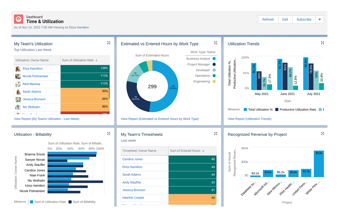 Time and Utilization Dashboard