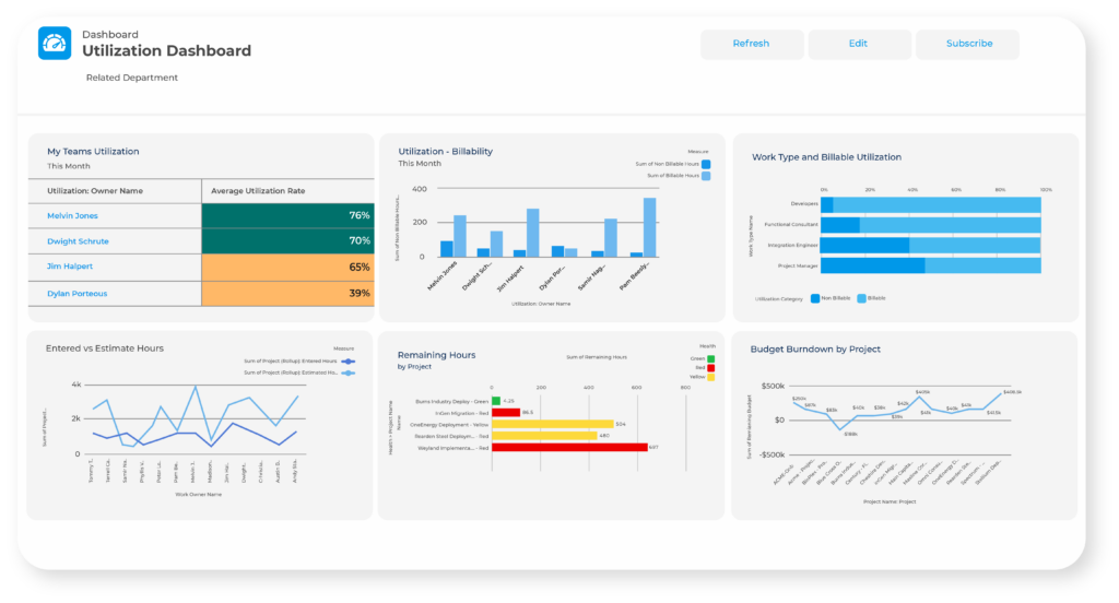 Billable Utilization Dashboard on Salesforce for Professional Services