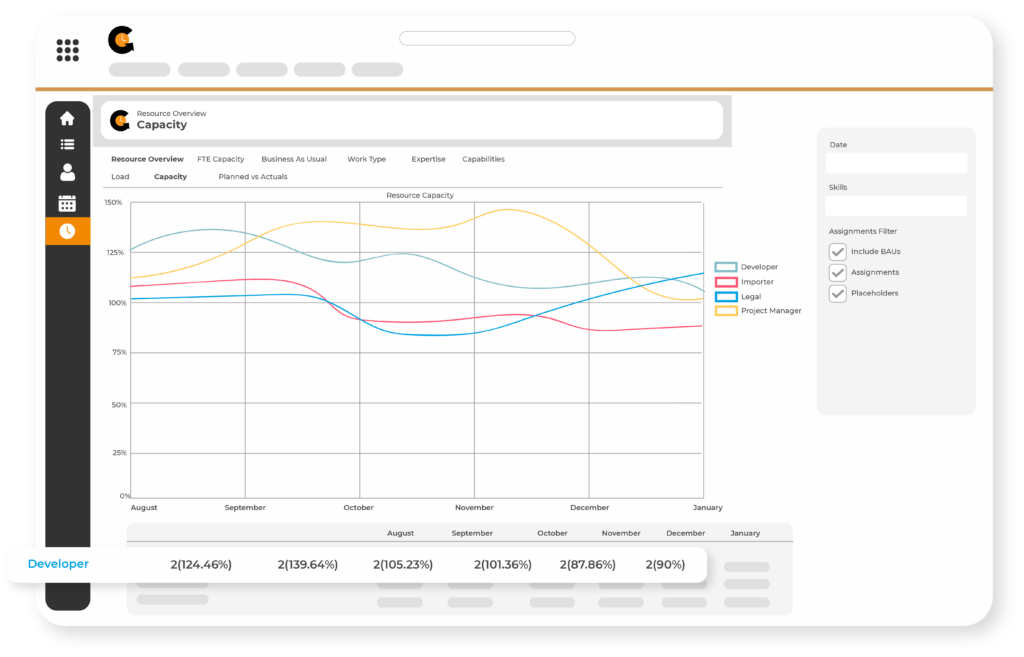 resourcing on salesforce