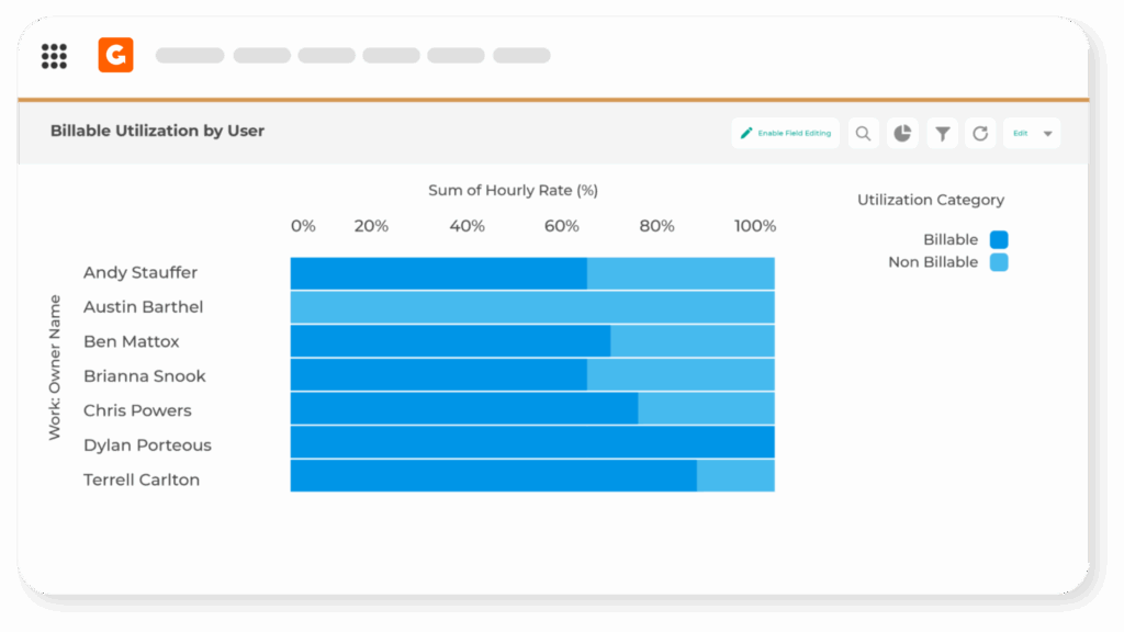 Utilization Categories