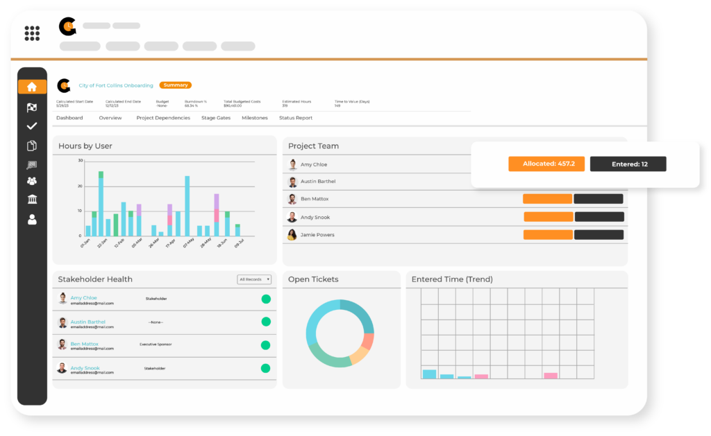 Project Dashboards