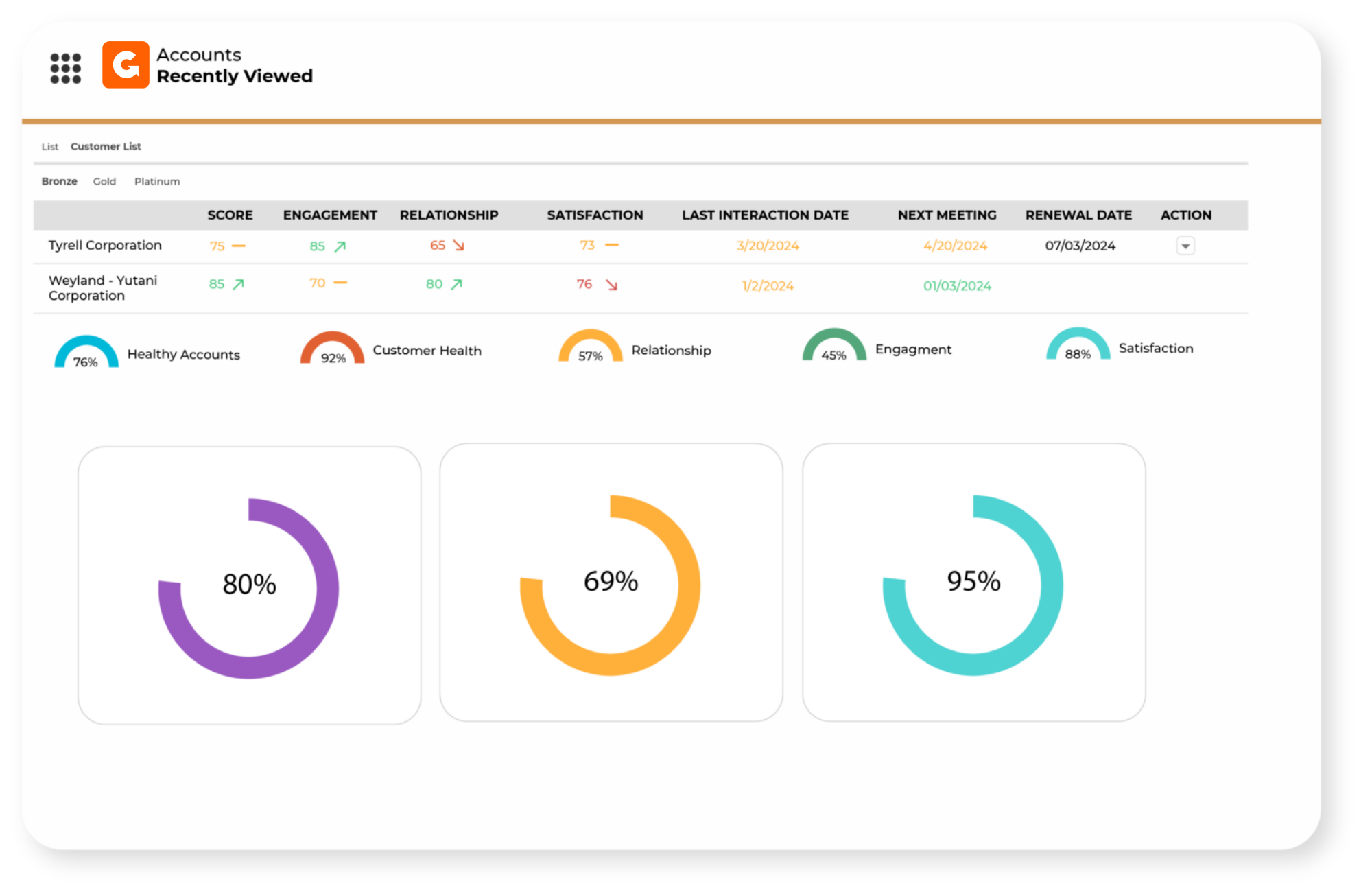 Get the Complete Customer Picture