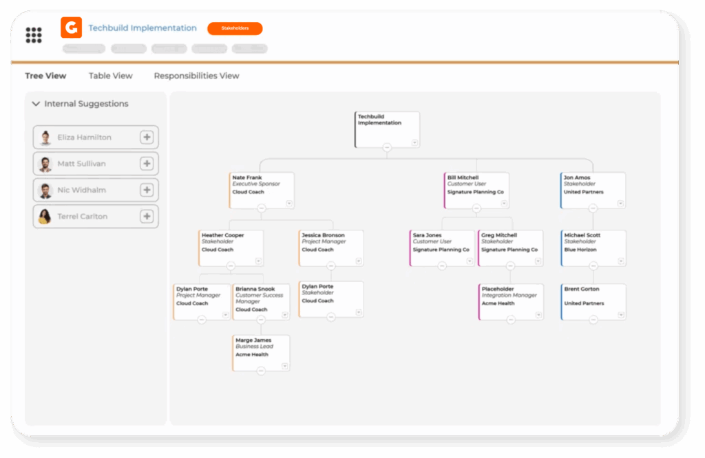 Stakeholder Engagement