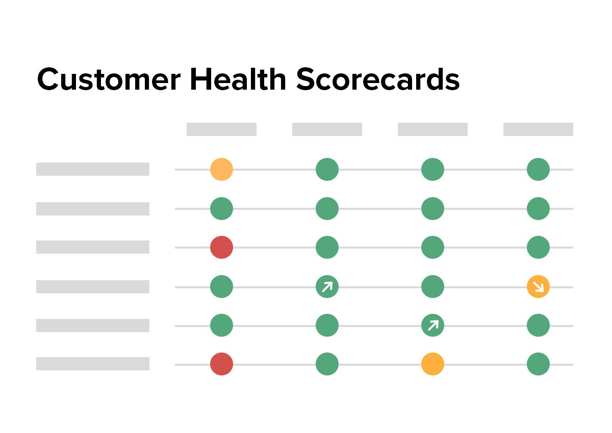 Health Score