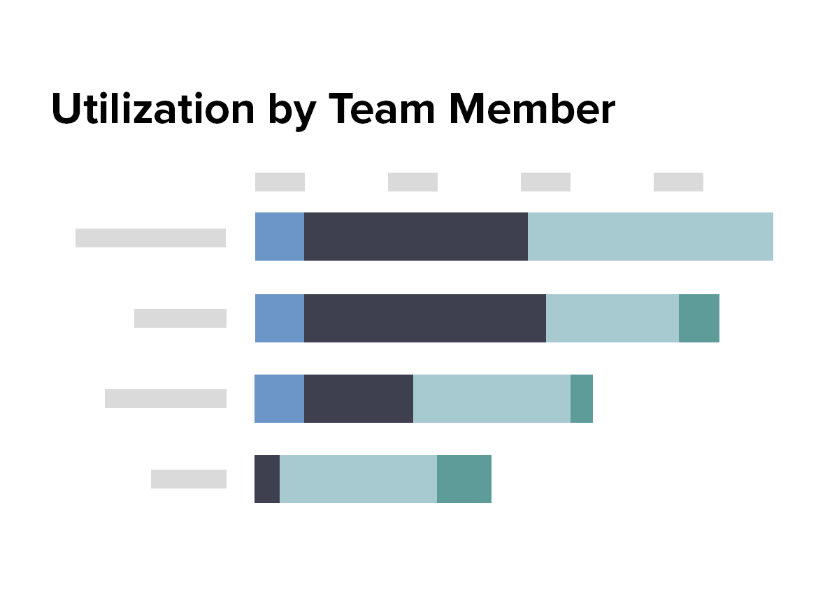 Team Member Utilization