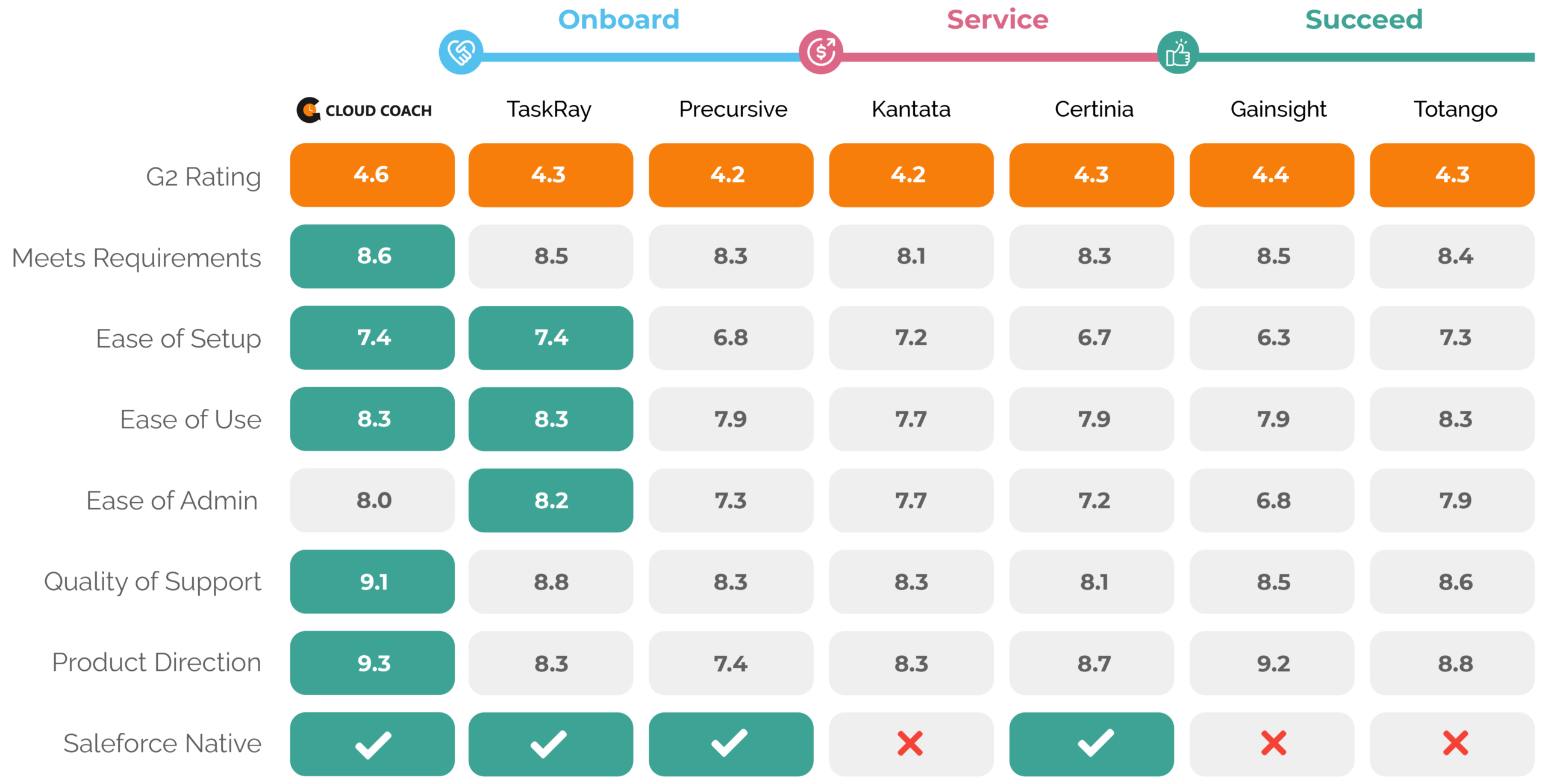 Competitor Comparison