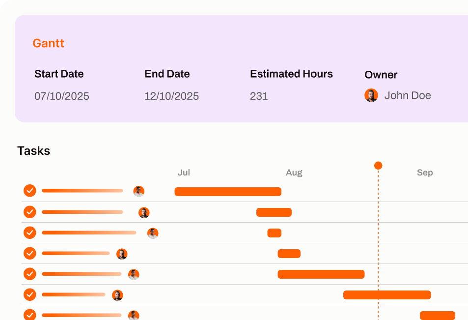 Interactive Gantt