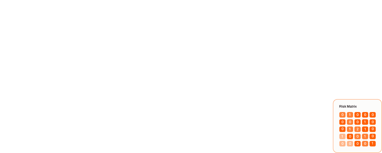 Measure and Improve 2