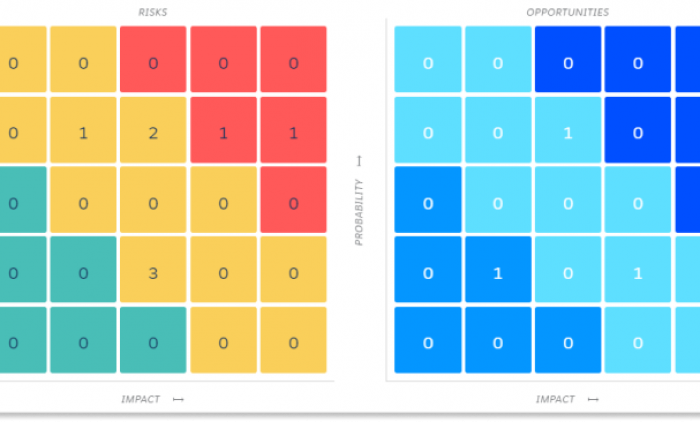 CO 504 Risk Matrix 1